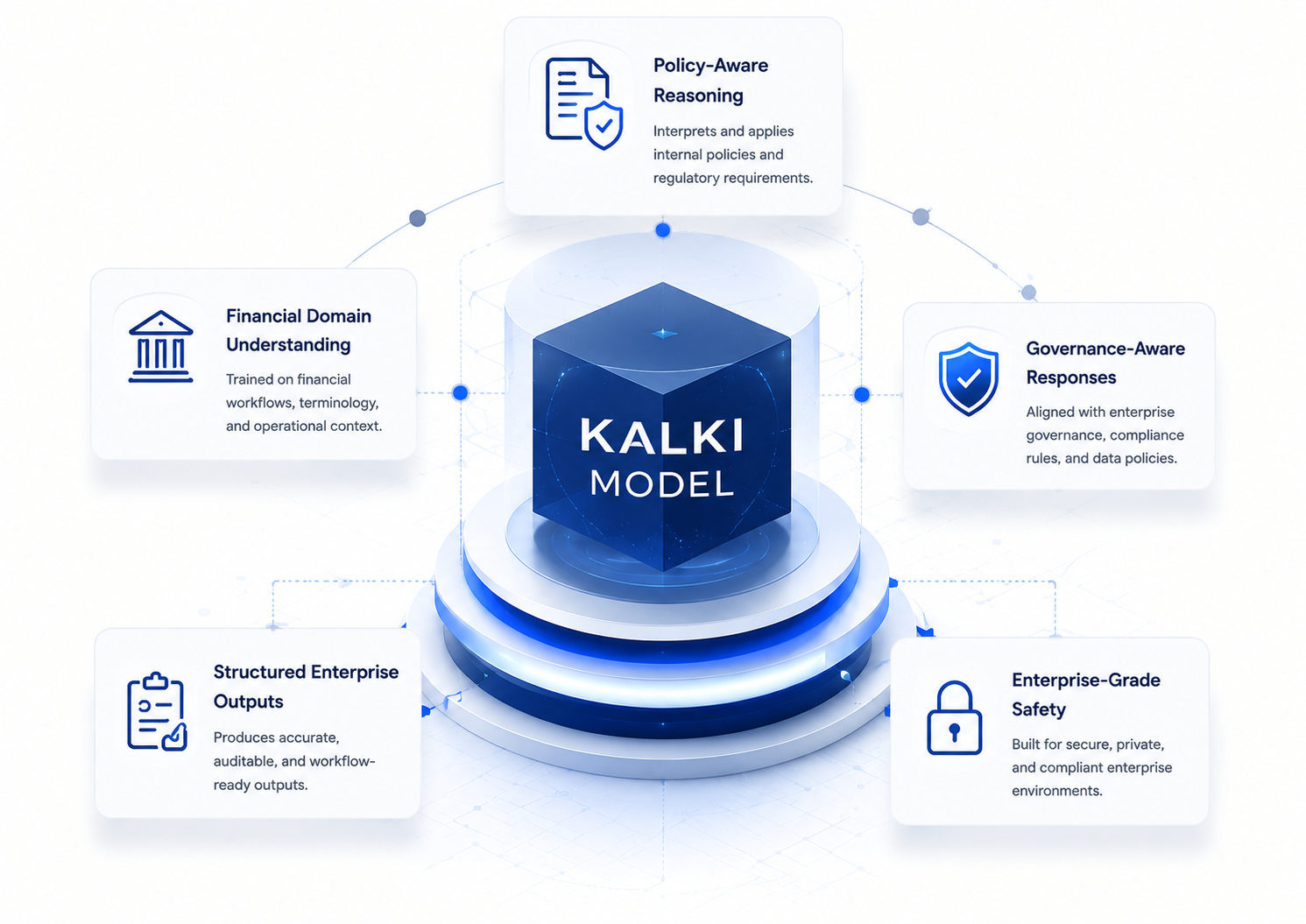 Kalki intelligence layer with policy-aware reasoning and governance controls